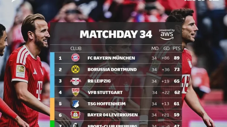Klasemen Akhir Liga Jerman Musim 2025/2026