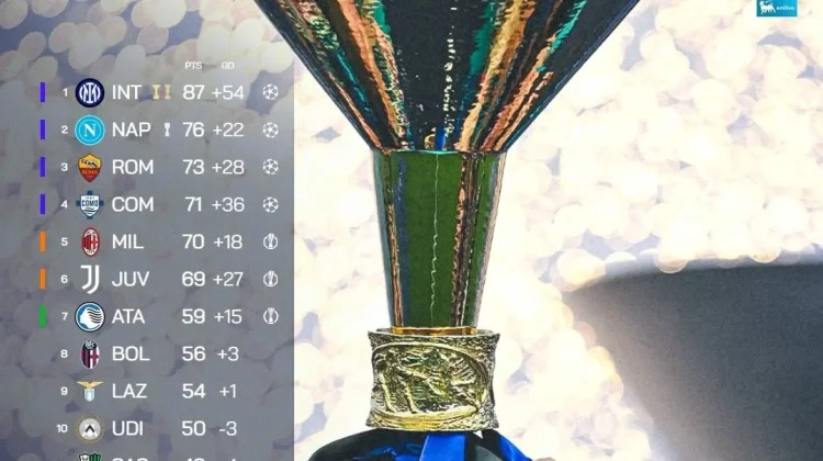 Hasil Akhir Liga Italia Serie A Musim 2025/2026