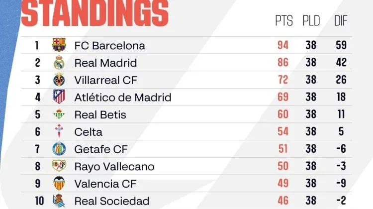 Hasil Akhir Liga Spanyol Musim 2025/2026