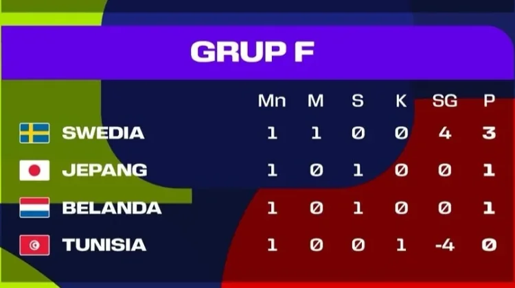 Klasemen sementara Grup F Piala Dunia 2026