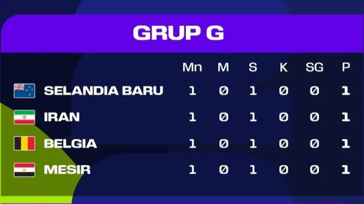 Klasemen sementara Grup G Piala Dunia 2026