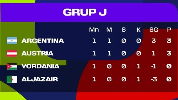 Klasemen sementara Grup J Piala Dunia 2026