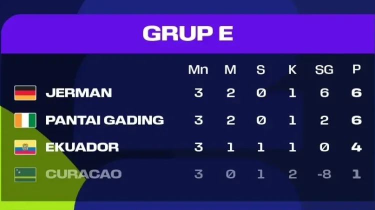 Klasemen Akhir Grup E Piala Dunia 2026