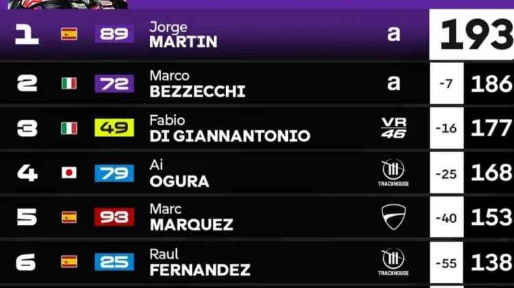 Klasemen sementara MotoGP 2026, usai Race di Sirkuit Assen Belanda