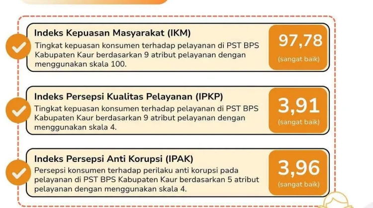 BPS Kaur Gelar Survey Kepuasan Data