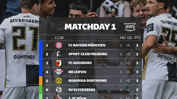 Klasemen Sementara Liga Jerman 2026/2027 di Pekan Pertama