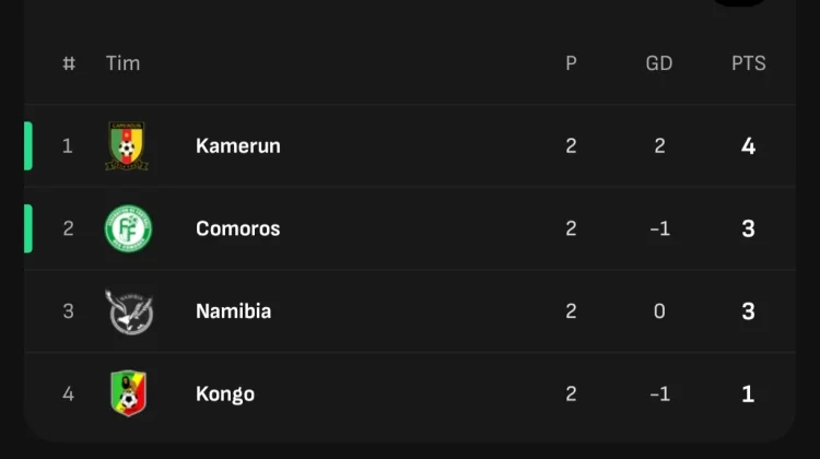 Klasemen sementara Grup G Kualifikasi Piala Afrika