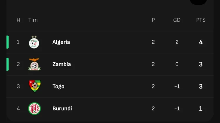 Klasemen sementara Grup I Kualifikasi Piala Afrika