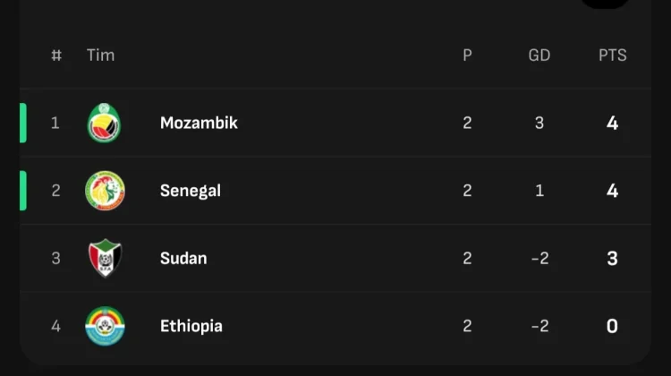 Klasemen sementara Grup J Kualifikasi Piala Afrika