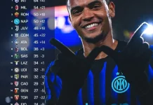 Klasemen Sementara Liga Italia 2025/2026 Pekan ke-26