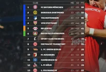 Klasemen Sementara Liga Jerman 2025/2026 hingga Pekan 23