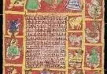 Kalender Vikrami, Kalender yang Digunakan Umat Hindu