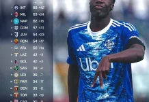 Klasemen sementara Liga Italia 2025/2026 di Pekan ke-30