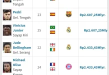 Yamal, Haaland, Mbappe Pimpin Daftar Pesepak Bola Paling Berharga di Dunia