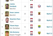 Inilah Daftar 15 Pemain Paling Berharga Timnas Indonesia