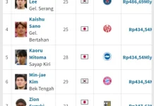 Daftar Pesepak Bola Termahal Asia di Dominasi Para Pemain Jepang