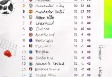 Klasemen sementara Liga Inggris 2025/2026 di Pekan ke-31