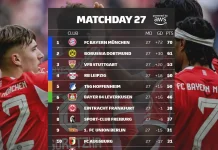 Klasemen sementara Liga Jerman 2025/2026 di Pekan ke-27
