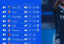 Klasemen sementara Liga Perancis 2025/2026 di Pekan ke-27