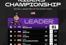 Klasemen sementara MotoGP 2026, usai Race MotoGP Amerika