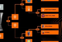 Prediksi Pertandingan Perempatfinal Liga Europa 2025/2026, Porto vs Nottingham
