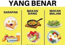 Diet Boleh, Lapar Jangan: Pentingnya Tidak Melewatkan Makan Malam