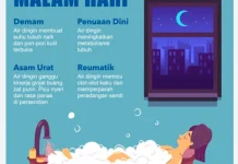 Mandi Malam: Baik atau Justru Berisiko? Ini Penjelasannya
