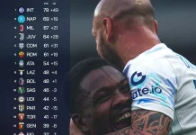 Klasemen sementara Liga Italia 2025/2026 Pekan ke-34