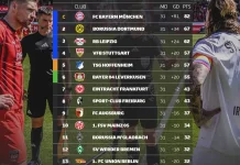 Klasemen sementara Liga Jerman 2025/2026 Pekan 31