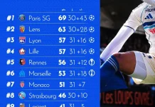 Klasemen sementara Liga Perancis 2025/2026 Pekan ke-31