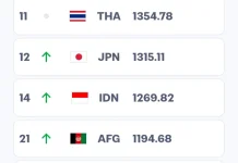Peringkat Lima Dunia, Futsal Iran Tempati Peringkat Tertinggi Konfederasi AFC