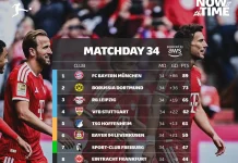 Klasemen Akhir Liga Jerman Musim 2025/2026