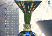Hasil Akhir Liga Italia Serie A Musim 2025/2026