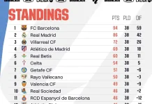 Hasil Akhir Liga Spanyol Musim 2025/2026