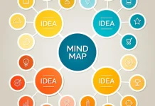 Menguak Efisiensi Metode Mind Mapping untuk Menyusun Ide Kreatif