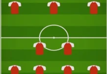 Mengenal Formasi dalam Sepak Bola