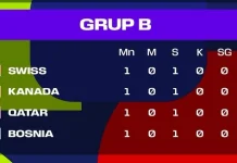 Klasemen sementara Grup B Piala Dunia 2026