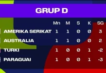 Klasemen sementara Grup D Piala Dunia 2026