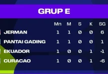 Klasemen sementara Grup E Piala Dunia 2026