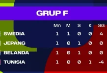 Klasemen sementara Grup F Piala Dunia 2026