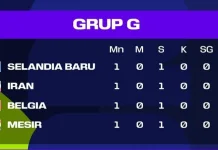 Klasemen sementara Grup G Piala Dunia 2026