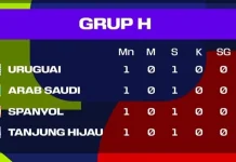 Klasemen sementara Grup H Piala Dunia 2026