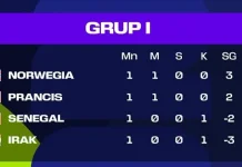 Klasemen sementara Grup I Piala Dunia 2026