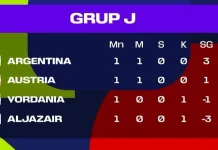 Klasemen sementara Grup J Piala Dunia 2026