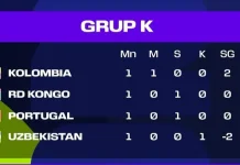 Klasemen sementara Grup K Piala Dunia 2026