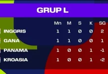 Klasemen sementara Grup L Piala Dunia 2026