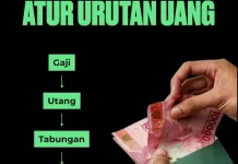 Gaji Habis sebelum Akhir Bulan, Anak Muda Bengkulu Berjuang Mengatur Keuangan