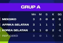 Klasemen Akhir Grup A Piala Dunia 2026