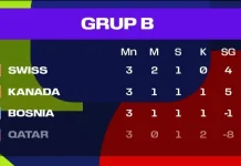 Klasemen Akhir Grup B Piala Dunia 2026