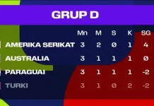 Klasemen Akhir Grup D Piala Dunia 2026